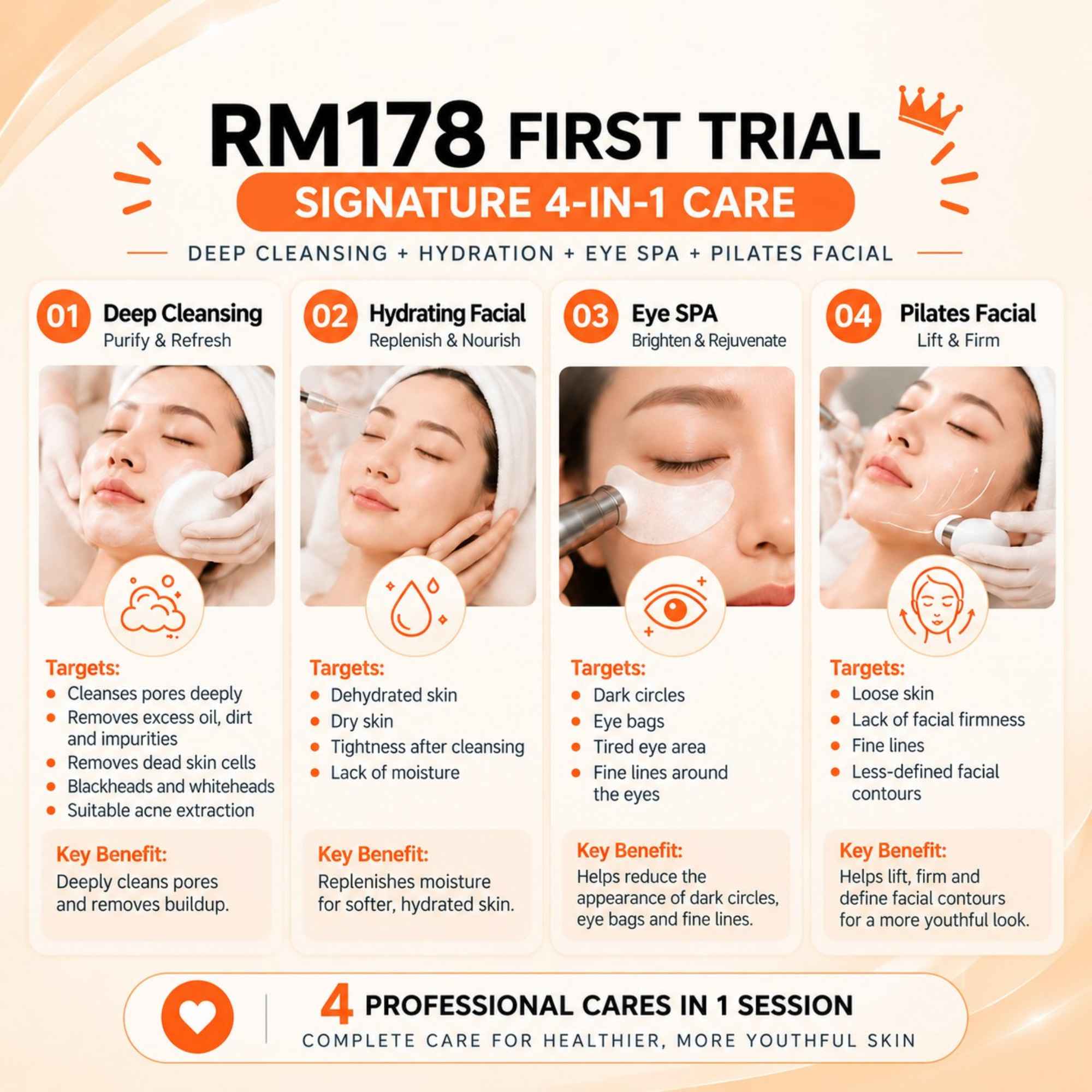 RM178 treatment details