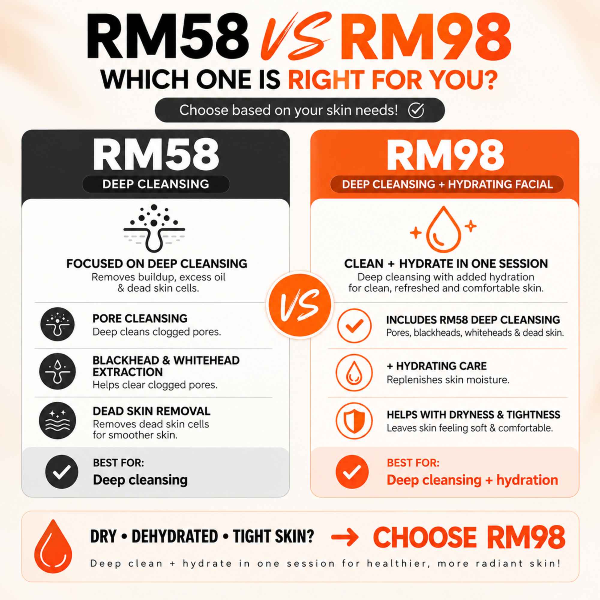 RM58 vs RM98 facial comparison